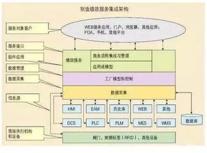 国匠学院 一直让人费解的mes到底是什么