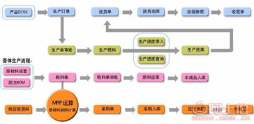 ,价格,厂家,供应商,软件开发,广东信华电脑科技公司 热卖促销 阿土伯网