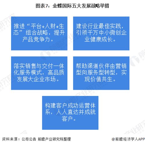 干货 2021年中国erp软件行业龙头企业分析 金蝶国际 五大发展战略举措