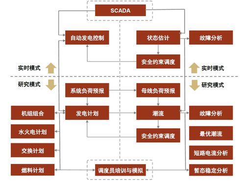 中金 电力it系列二 量变引起系统质变,软件定义电网驱动增长